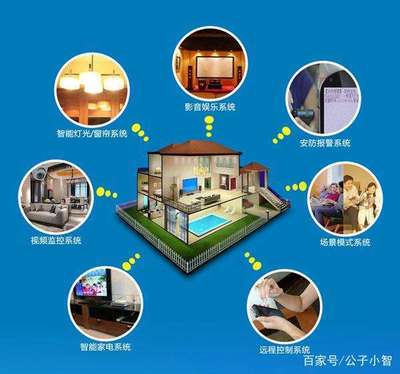 2018中國智能家居行業(yè)現(xiàn)狀與前景 軟件服務(wù)篇