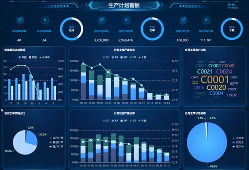 供應鏈環(huán)境下生產(chǎn)計劃的新要求、編制步驟與軟件服務解析