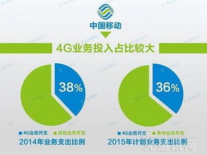 4G投資未回本，5G路在何方？網絡與信息安全軟件開發的新機遇