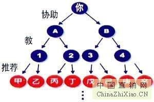 西安千度網(wǎng)絡(luò)公司 打造安全高效的會(huì)員獎(jiǎng)金結(jié)算系統(tǒng)，賦能軟件開發(fā)與網(wǎng)絡(luò)推廣